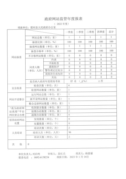 2022梁河县政府网站监管年度报表