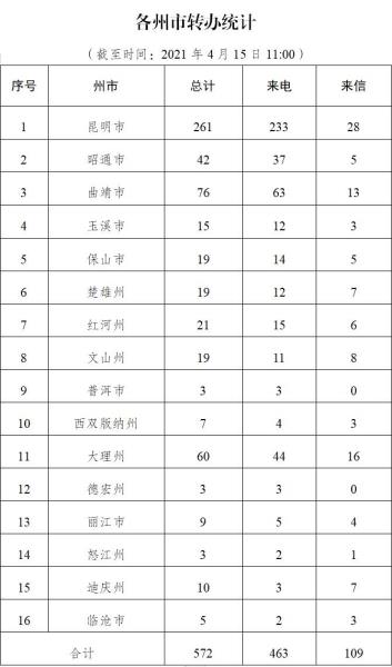 进展情况通报（九）