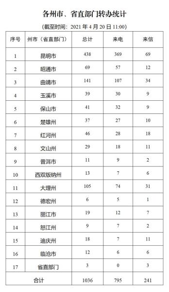 进展情况通报（十四）