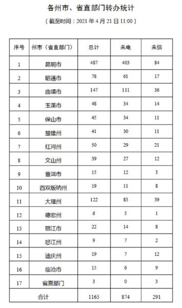 进展情况通报（十五）