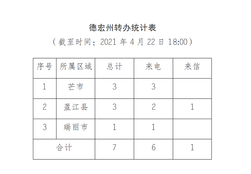 德宏进展通报（九）