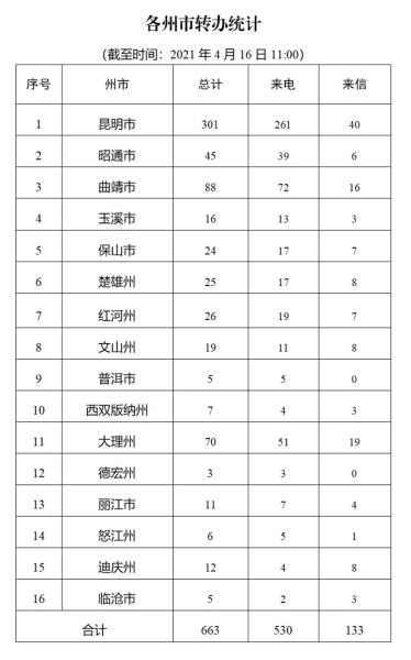 进展情况通报（十）