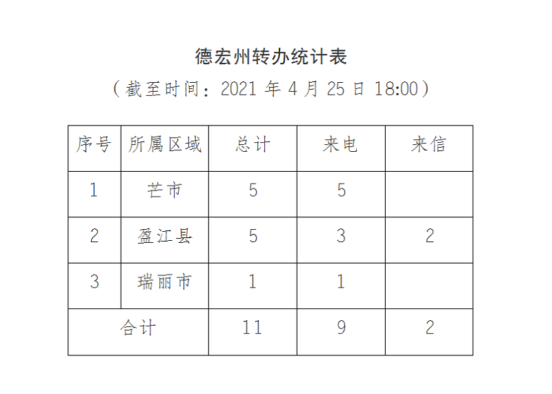 德宏进展通报（十二）