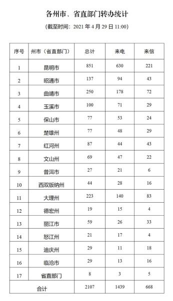 进展情况通报（二十三）
