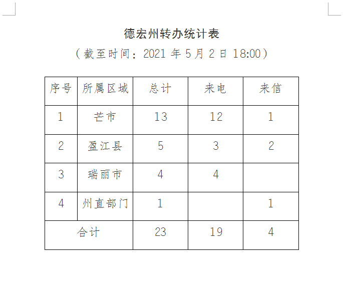 德宏进展通报（十九）