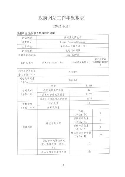 梁河县2022年政府网站工作年度报表1