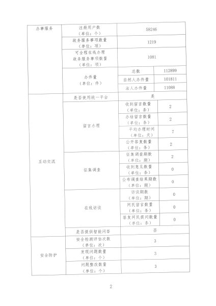 梁河县2022年政府网站工作年度报表2