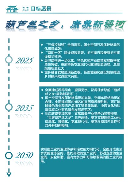 梁河县国土空间规划（2021-2035）公众征求意见稿_11