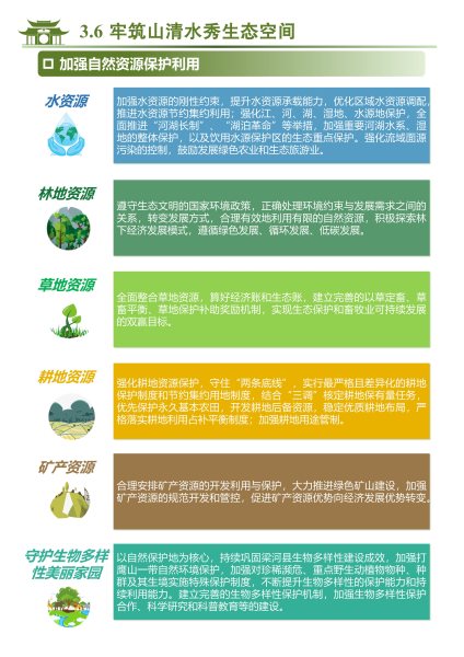 梁河县国土空间规划（2021-2035）公众征求意见稿_31