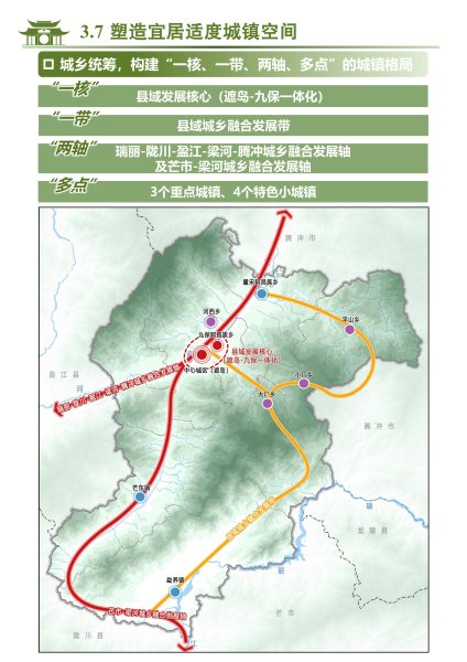 梁河县国土空间规划（2021-2035）公众征求意见稿_33