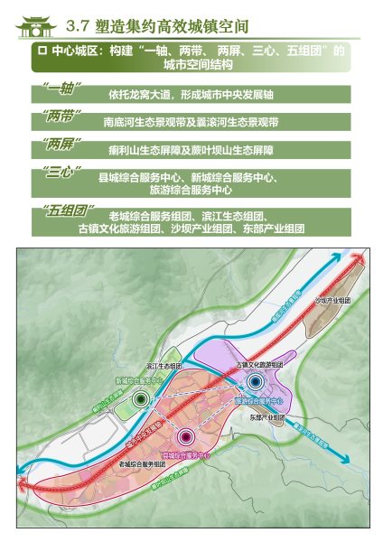 梁河县国土空间规划（2021-2035）公众征求意见稿_36
