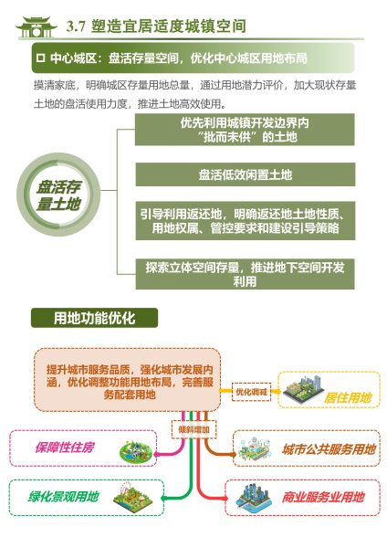 梁河县国土空间规划（2021-2035）公众征求意见稿_37