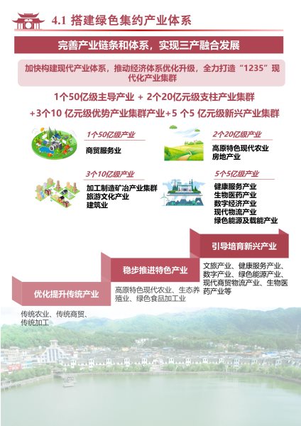 梁河县国土空间规划（2021-2035）公众征求意见稿_40