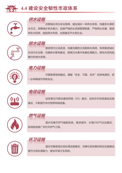 梁河县国土空间规划（2021-2035）公众征求意见稿_44