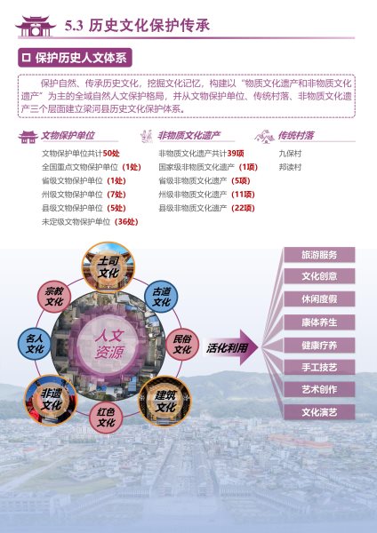 梁河县国土空间规划（2021-2035）公众征求意见稿_49