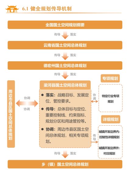 梁河县国土空间规划（2021-2035）公众征求意见稿_54