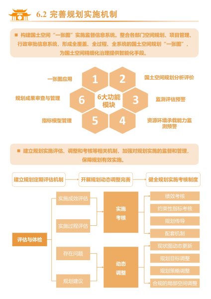 梁河县国土空间规划（2021-2035）公众征求意见稿_55