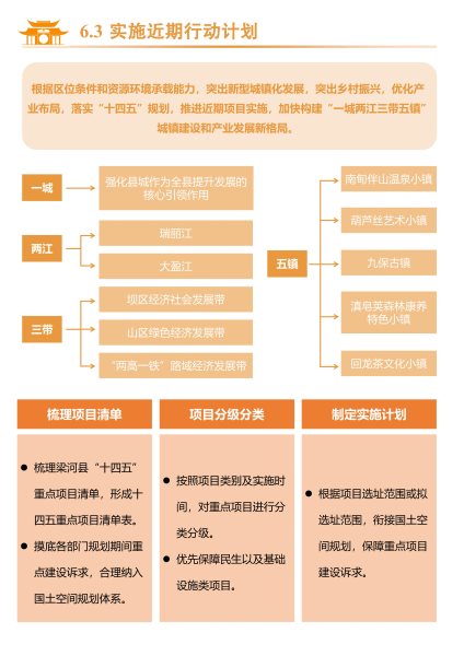 梁河县国土空间规划（2021-2035）公众征求意见稿_56