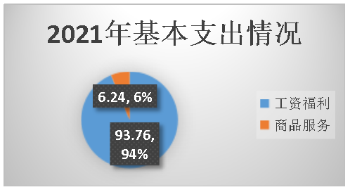 党校3