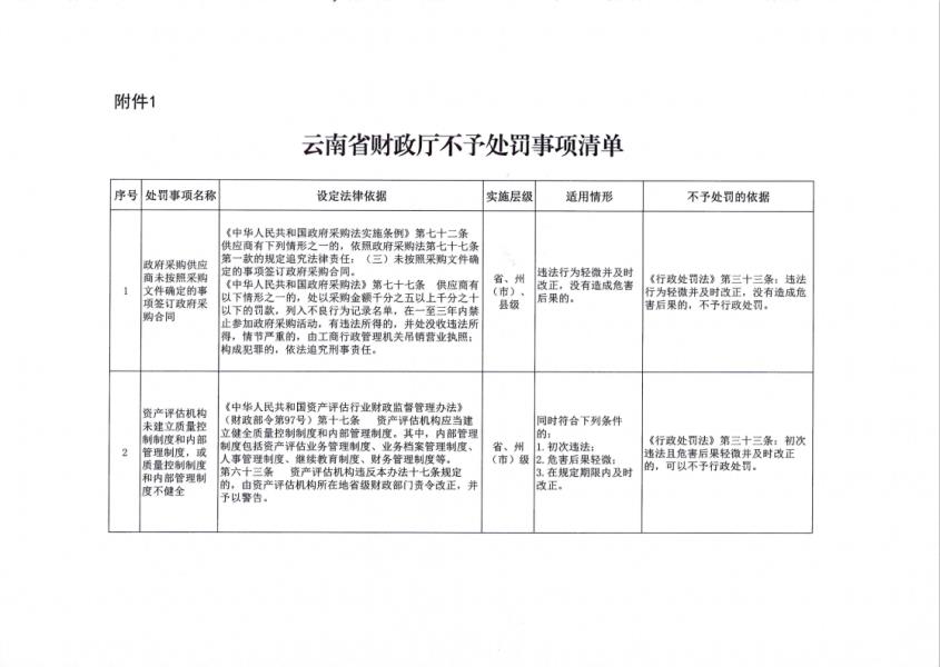 云南省财政厅不予处罚事项清单