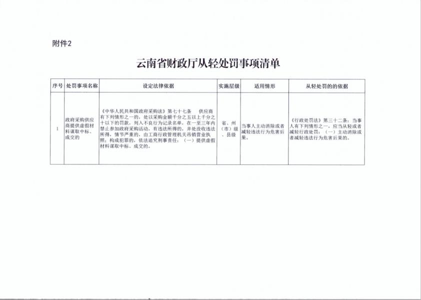 云南省财政厅从轻处罚事项清单