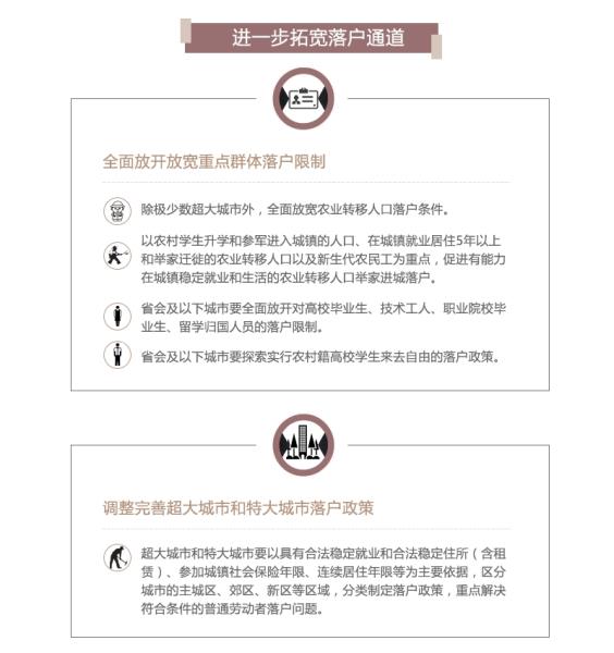 图解：国务院办公厅关于印发推动1亿非户籍人口在城市落户方案的通知02