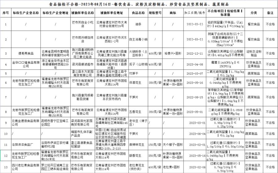附件
