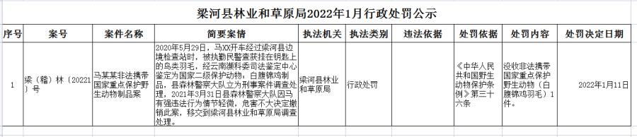 处罚公示 2022-01