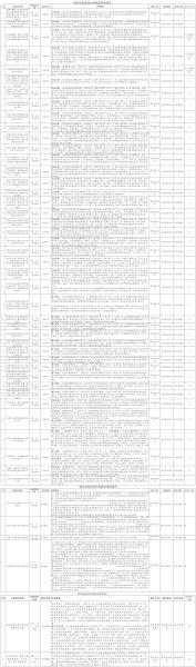 梁河县民政局行政执法事项清单（终）_行政处罚