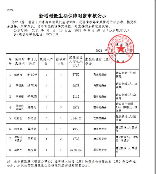 6月新增最低生活保障对象审核公示